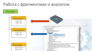 23.03.2017_4_Пример нормирования трудоемкости детали в модуле NTR ADEM