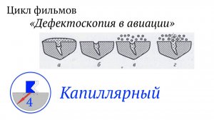 4. Капиллярный метод. Фильм четвертый.