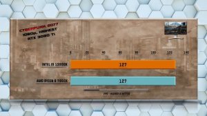 13900K vs 7950X Benchmarks | 15 Tests - Tested 15 Games and Applications