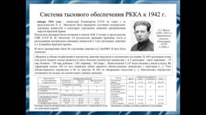 А.Козякаев, Л.Кирилл, Н.Погудалов, И.Ялышев, А.Кайдаров Система тылового обеспечения Красной армии