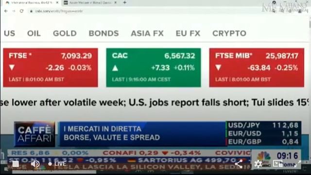 Il mio  intervento a Class Cnbc di apertura settimana