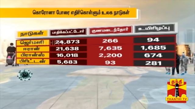 கொரோனா - தற்போதைய நிலவரம் என்ன ? | Corona Virus | China | Italy | Iran | India смотреть онлайн