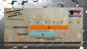 RTX 4080 SUPER vs RX 6900 XT Benchmarks - Tested in 20 Games