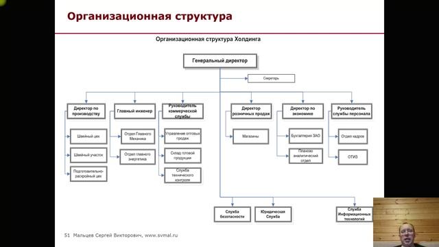 Тренинг: Мини МВА. Часть 50. (Мальцев Сергей Викторович)