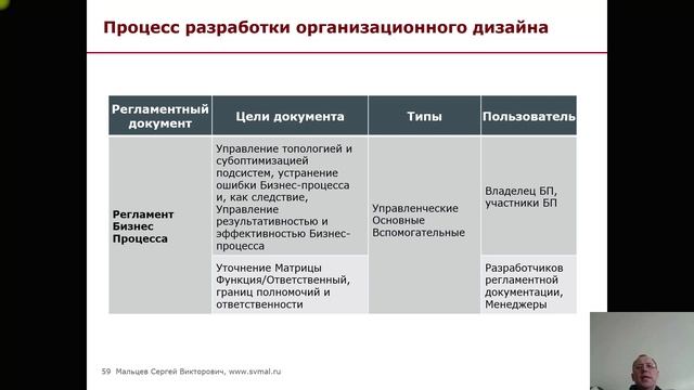 Тренинг: Мини МВА. Часть 63. (Мальцев Сергей Викторович)