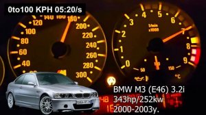 BMW M3 acceleration battle
