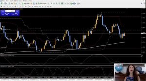 Turtle Trading Strategy with Momentum
