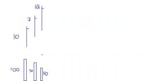 Основы VSA часть 4
