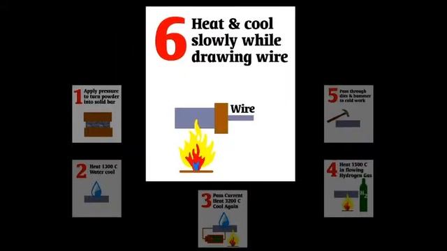 Looking at Tungsten Filaments смотреть онлайн