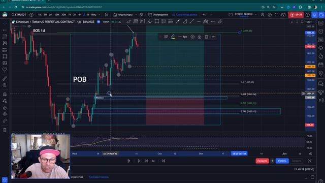 Ордер Флоу что это? Order Flow в смарт мани смотреть онлайн