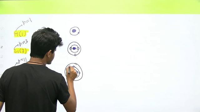 Modern Periodic Table | Chemistry | Target 25 Marks | Railway Group D | wifistudy | Neeraj Sir