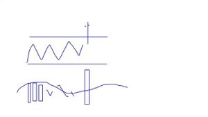 Основы VSA часть 3