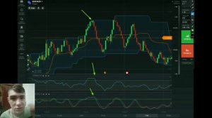 Эффективная стратегия для бинарных опционов ТАКТИКА: CHENNAL REVERSE | Бинарные опционы стратегия