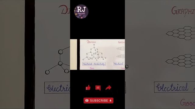 science project 🦋#project #science #class10#carbon#allotropes of carbon смотреть онлайн