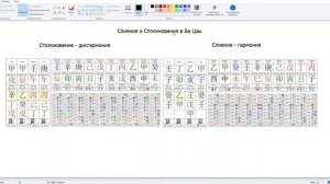 Слияния и столкновения в Ба цзы