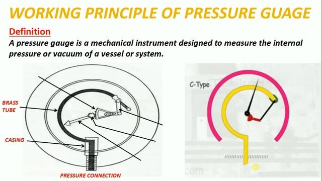 WORKING OR OPERATION OF PRESSURE GUAGE смотреть онлайн