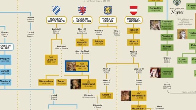 Holy Roman Emperors Family Tree | Otto the Great to Francis II смотреть онлайн