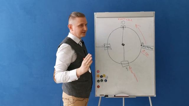 ВЛИЯНИЕ СОЛНЦА И ЛУНЫ НА ЧЕЛОВЕКА