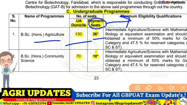 GBPUAT 2022 Paid Seat Admisson | कम रैंक पर Admisson कैसे ले.? | GBPUAT paid seat full A2Z details