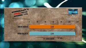 RX 6800 XT vs RTX 3070 Benchmark – 65 Tests