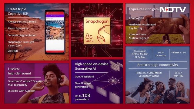 Qualcomm का नया चिपसेट Snapdragon 8s Gen 3 Launched, आइए देखें इसकी खूबियाँ और Specifications
