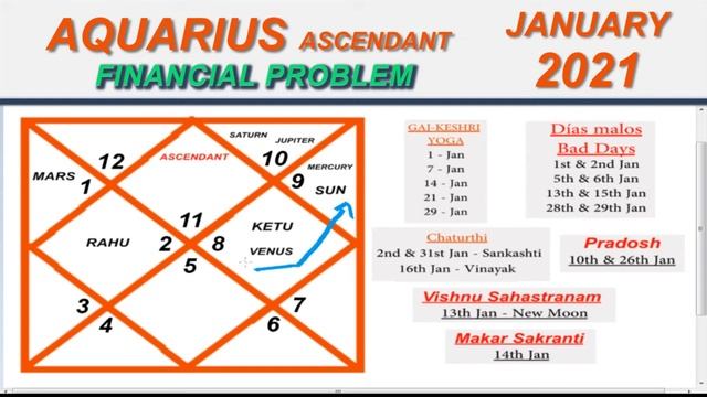 IN ENGLISH | AQUARIUS ASCENDANT | JANUARY - 2021 | Monthly Horoscope Prediction |