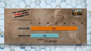 4090 vs 3090 Benchmark Review 4K / 1440p ONLY - Tested 20 Games