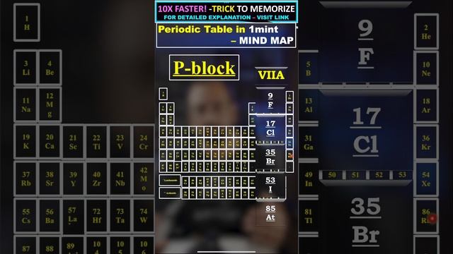 | Mastering the Helogen Family | Easy Mnemonic Tricks | смотреть онлайн