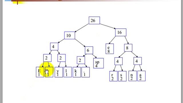 Huffman coding-Algorithms