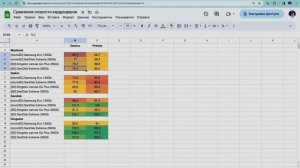 Сравнение картридеров (MacBook vs Kingston vs Delkin vs SanDisk)