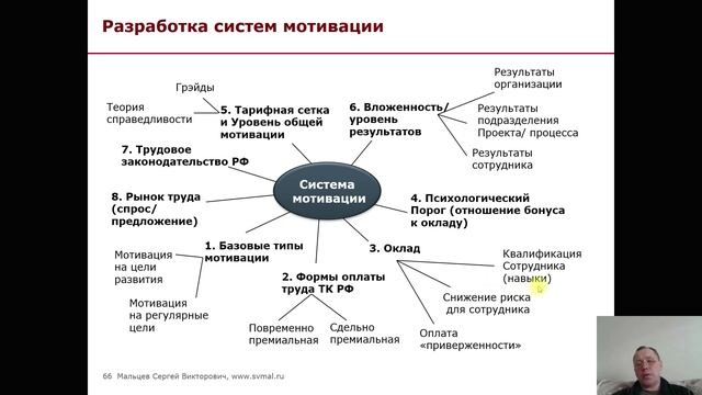Тренинг: Мини МВА. Часть 71. (Мальцев Сергей Викторович)