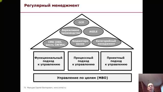 Тренинг: Мини МВА. Часть 77. (Мальцев Сергей Викторович)