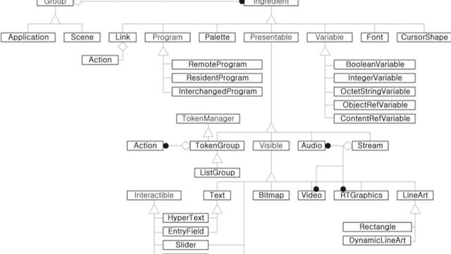 MHEG-5 | Wikipedia audio article смотреть онлайн