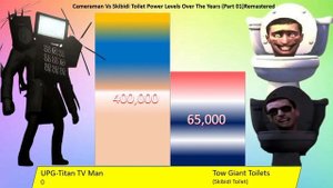 Speakerman + tvman Vs Skibidi Toilet Power Levels Over The Years Remastered🔥🔥🔥