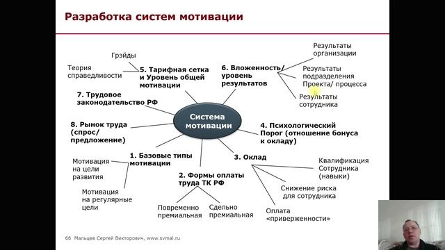 Тренинг: Мини МВА. Часть 72. (Мальцев Сергей Викторович)