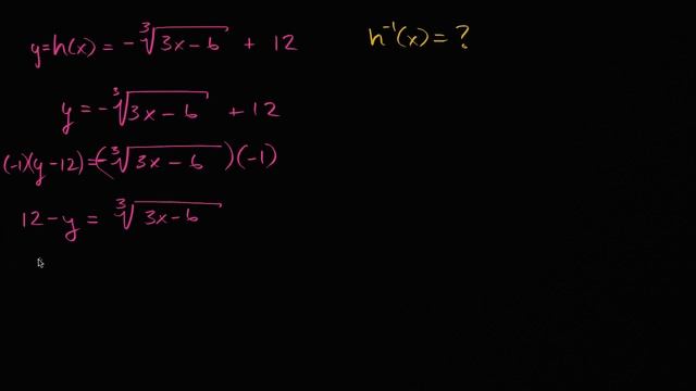 Finding inverse functions: radical | Mathematics III | High School Math | Khan Academy