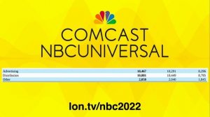 Restrictive DRM Coming to ATSC 3 Broadcasts.. Why are Broadcasters Doing This?