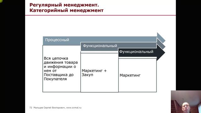 Тренинг: Мини МВА. Часть 79. (Мальцев Сергей Викторович)