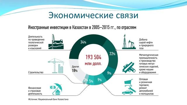 11-класс. История Казахстана. Республика Казахстан на международный арене смотреть онлайн