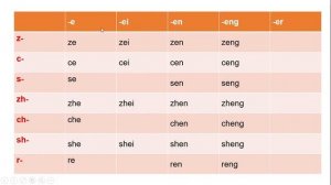 Китайский язык. Пиньинь. Е – с согласными