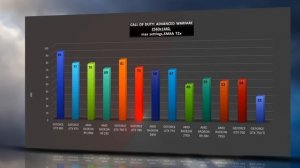 Call of Duty Advanced Warfare - BENCHMARKS /GAME TESTS/Win 8.1 - 1080p,1440p,4k / 980;970;R9 series