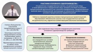 Записана обновленная леĸция "Участники уголовного судопроизводства. Часть 1"