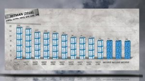 Kaby Lake – All CPUs Benchmarks – Best Intel Gaming/Productivity Processors ROUNDUP | GTX 1080