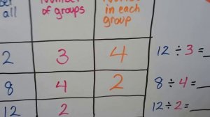 Grade 2 Math  12.8, Exploring division