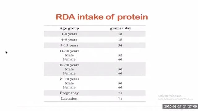 Nutrition Proteins and Fats  د. مسلم ناهي