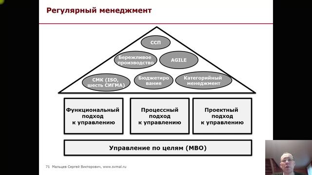 Тренинг: Мини МВА. Часть 81. (Мальцев Сергей Викторович)