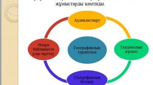 1 сабақ ҚГБ география 11 сынып