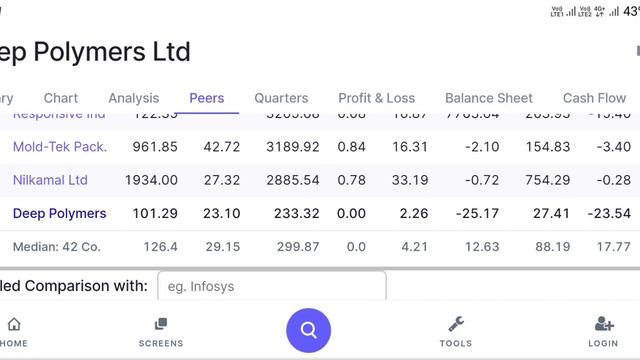 Microcap company Stock latest News Smallcao Company Stock Latest News #deep polymer Ltd