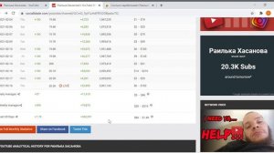 Раилька Хасанова, обзор канала, сколько зарабатывает канал   YouTube???