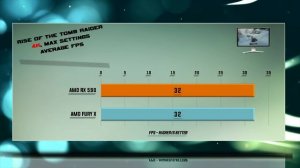 RX 590 vs FURY X Tests – 53 Benchmarks – 1080p | 1440p | 4K